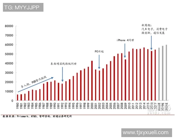 LNG在Major赛中的战术表现分析与总结探讨