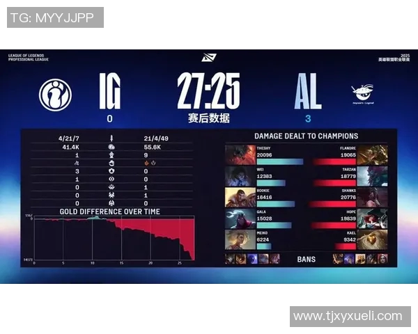 洲际赛积分榜更新IG战队以50分稳居S15LOL领先地位