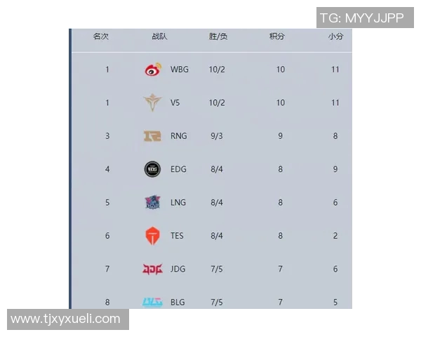 全面解析TES战队在各项赛事中的数据表现与状态趋势实时数据 全面解析TES战队在各项赛事中的数据表现与状态趋势实时数据