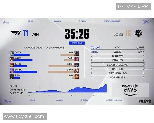 esports最新数据S15LOL赛后复盘TES与IG对决中的心理素质表现分析与启示